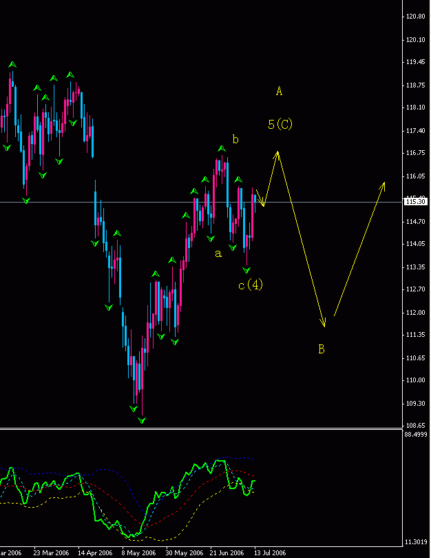 jpy daily.gif